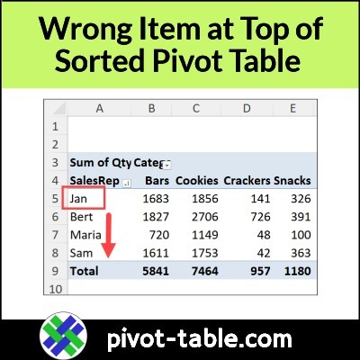 Wrong Item at Top of Sorted Pivot Table in Excel