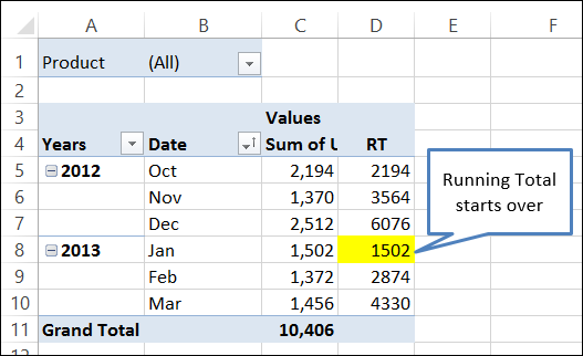 Running Total Stops At Year End Excel Pivot TablesExcel Pivot Tables