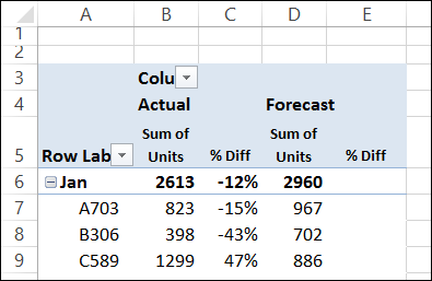calculate difference