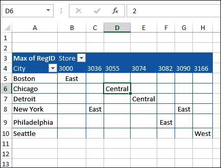 How To Bring Text Values In Pivot Table Brokeasshome Com