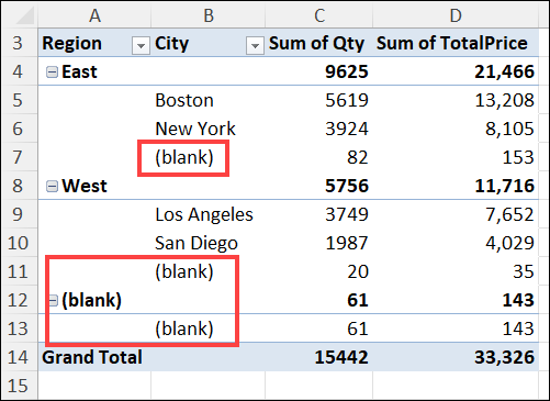 Fix Pivot Table Row Heading Cells Blank Label Excel Pivot Tables