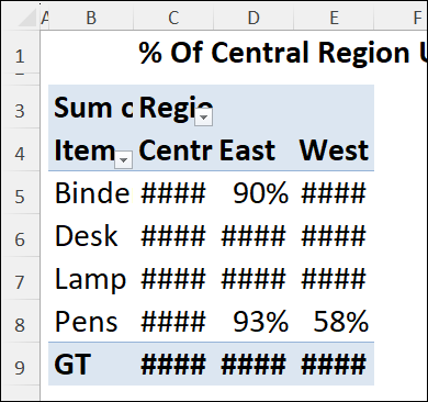 numbers not showing in pivot table