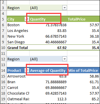 remove "Sum of" in pivot label