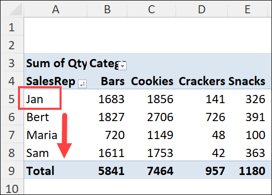 Wrong Item at Top of Sorted Pivot Table